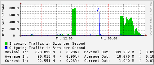 daily-graph