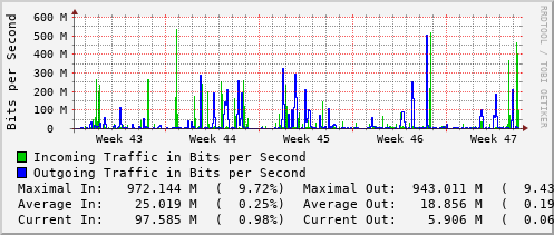 monthly-graph