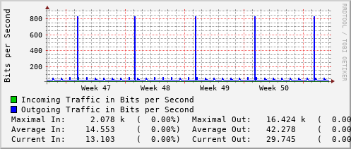 monthly-graph