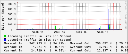 monthly-graph