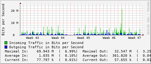 monthly-graph