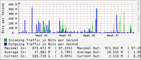 monthly-graph