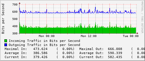 daily-graph