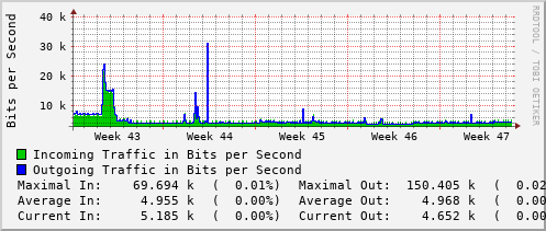 monthly-graph