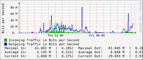 daily-graph