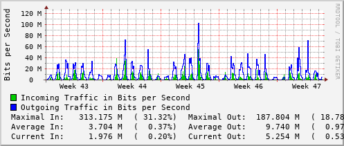 monthly-graph