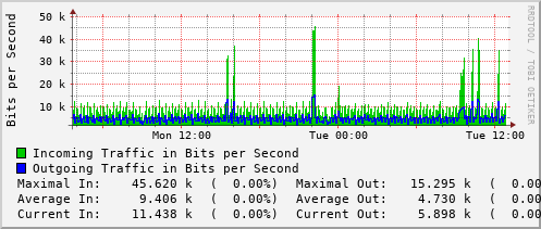 daily-graph