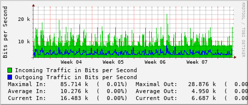 monthly-graph