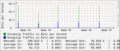 monthly-graph