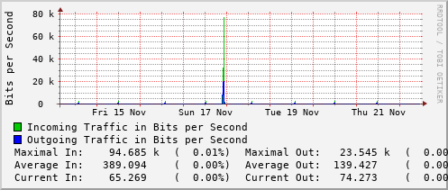 weekly-graph