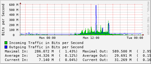 daily-graph