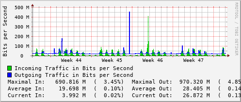 monthly-graph