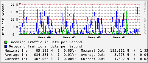 monthly-graph