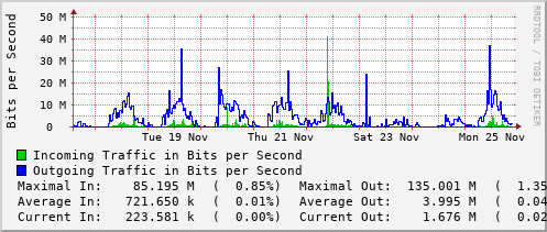 weekly-graph