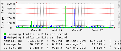 monthly-graph