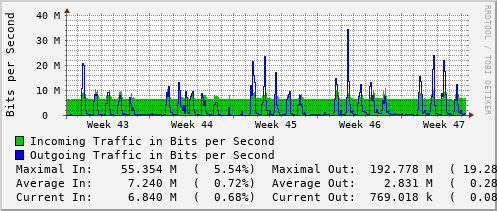 monthly-graph