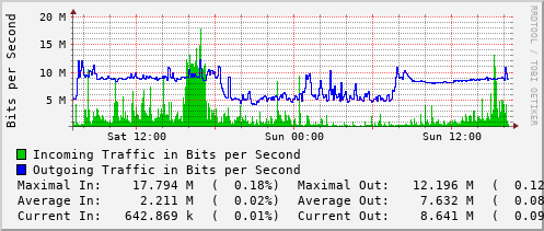 daily-graph