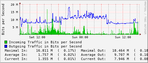 daily-graph