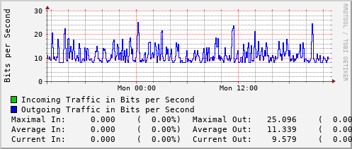 daily-graph