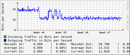 monthly-graph