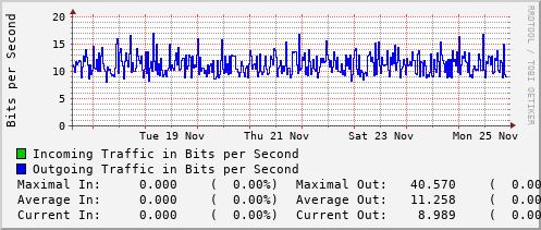 weekly-graph