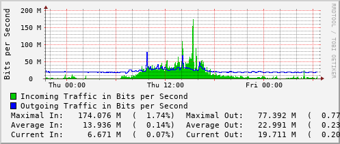 daily-graph