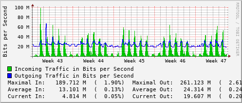 monthly-graph