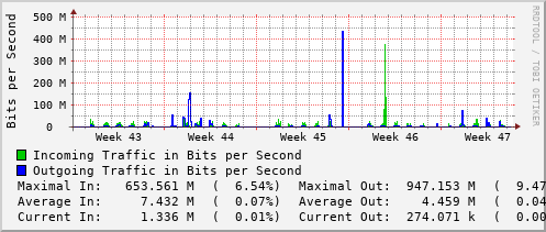 monthly-graph