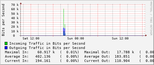 daily-graph