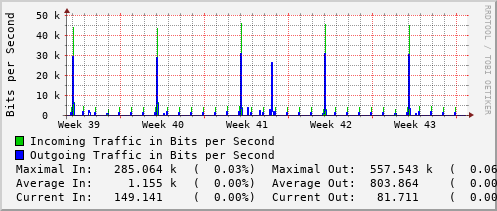 monthly-graph