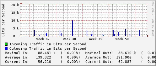 monthly-graph