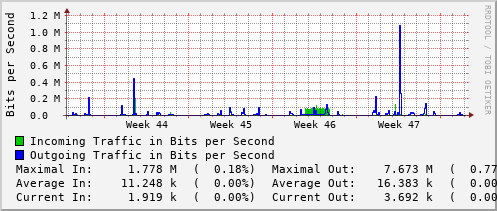 monthly-graph