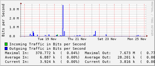 weekly-graph