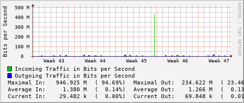 monthly-graph