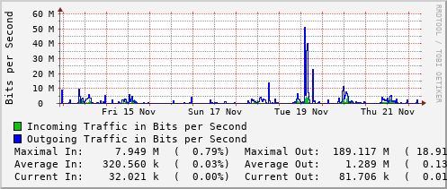 weekly-graph