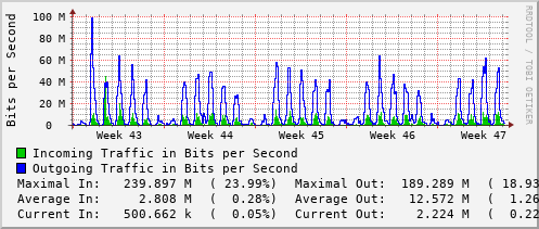 monthly-graph