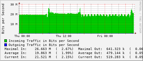 daily-graph