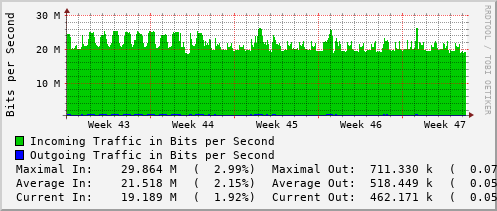 monthly-graph