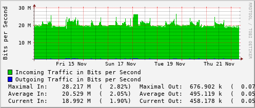 weekly-graph