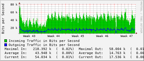 monthly-graph