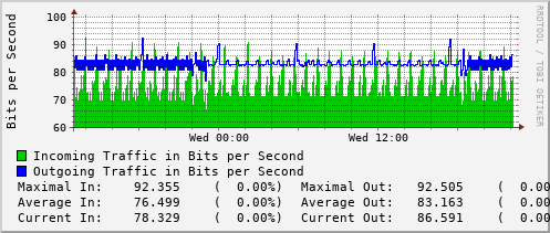 daily-graph