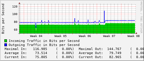 monthly-graph