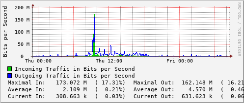 daily-graph