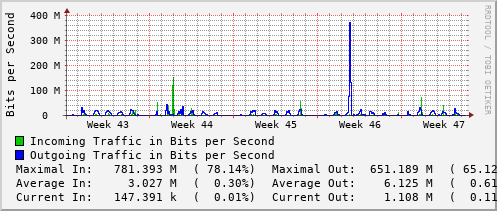 monthly-graph