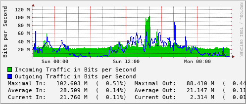 daily-graph