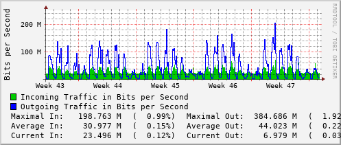 monthly-graph