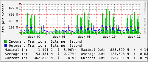 monthly-graph