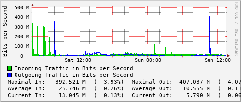 daily-graph