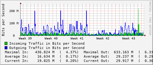 monthly-graph