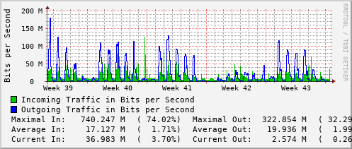 monthly-graph